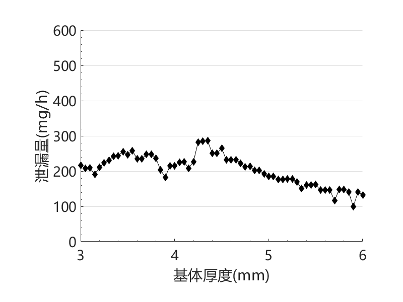 异型密封圈计算泄漏量与参数化优化过程仿真（带仿真文件）的图12